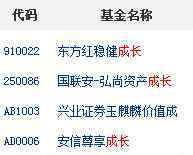 成长型基金 成长型基金有哪些 成长型基金排名