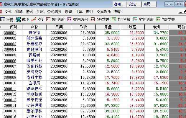 开通创业板必须到开户营业部吗 网上可以开通创业板吗，开通创业板具体流程