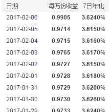 余额宝与理财通 2017年余额宝和理财通哪个好？