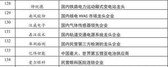 创业板的优质股票 创业板的优质股票如何选择，优质股的标准是什么