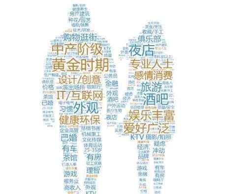 用户画像 让今日头条迅速崛起的的用户画像是怎么做的