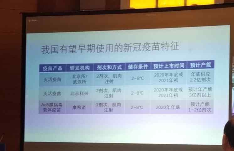 免疫规划中心 中疾控免疫规划中心主任谈新冠疫苗保护持久性：要6个月以上