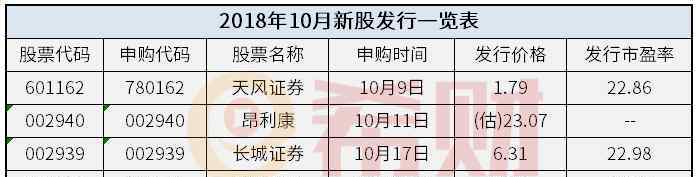 即将上市的股票 2018年10月新股发行一览表 （附发行时间、上市情况）