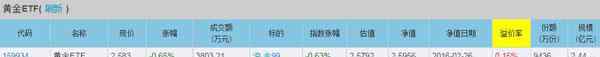 etf一览表 黄金基金受热捧 黄金ETF一览表