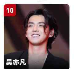 2014福布斯中国名人榜 2019福布斯中国名人榜前十，杨幂第九黄渤第二第一实至名归