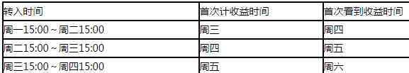 国金证券佣金宝 国金证券佣金宝收益率多少？