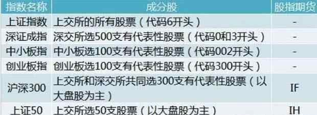 上证指数基金 上证指数基金有哪些  哪些基金是看上证指数