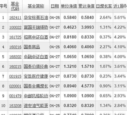 2016年5月3日 2016年5月3日买什么基金好