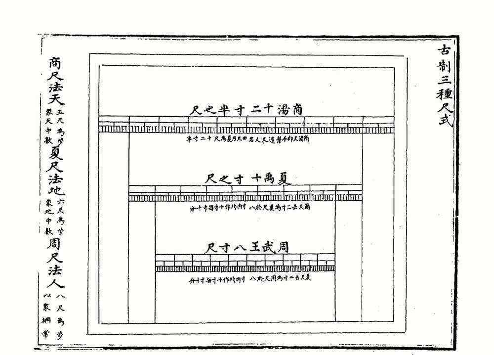 孔子身高 身高“九尺六寸”的孔子真有三米？古人的尺子怎么忽长忽短的