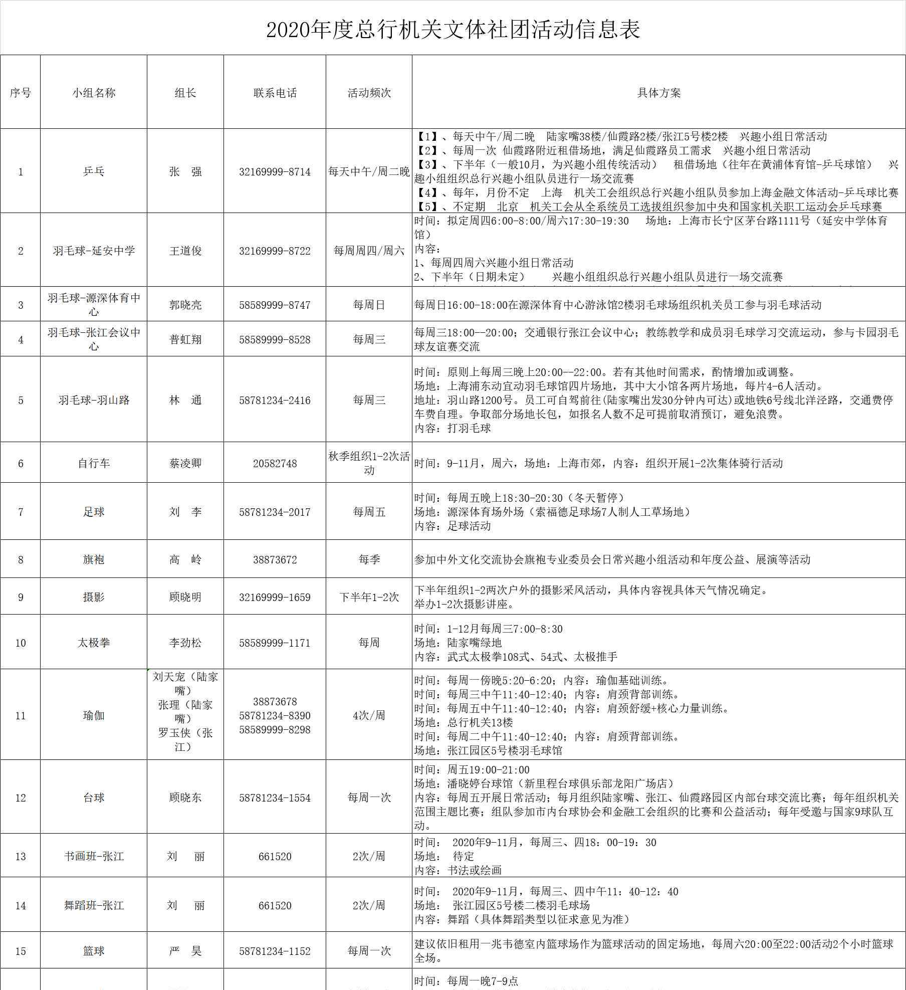 文体艺术 关于开展2020年度总行机关文体艺术内部社团活动的通知