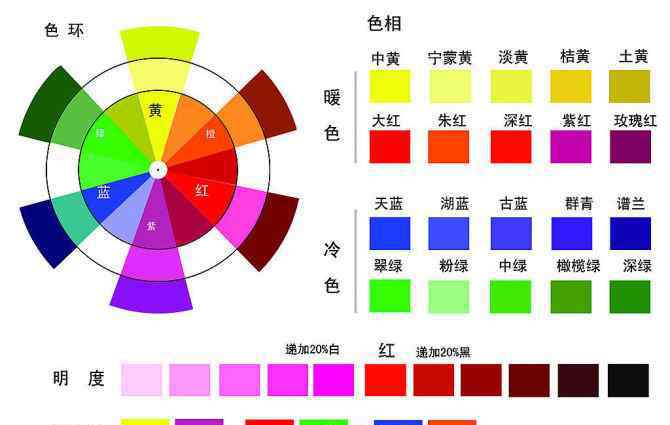 调色表 美发师必知染发调色表