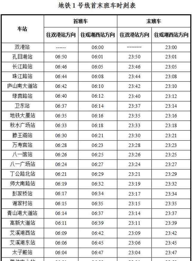 南昌地铁 速看！南昌地铁、公交有重大调整！