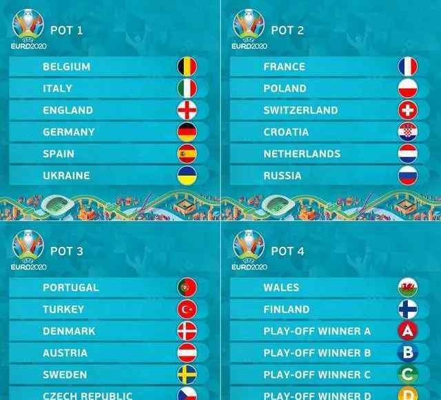 欧洲杯分组 2020年欧洲杯分组揭晓 历届欧洲杯死亡之组大盘点