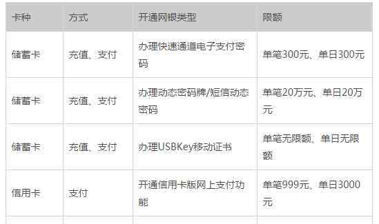 宁波银行网上银行 宁波银行网上银行每日单笔最高限额