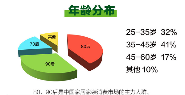 百安居环保家装一周年｜砥砺前行 引领行业发展新高度