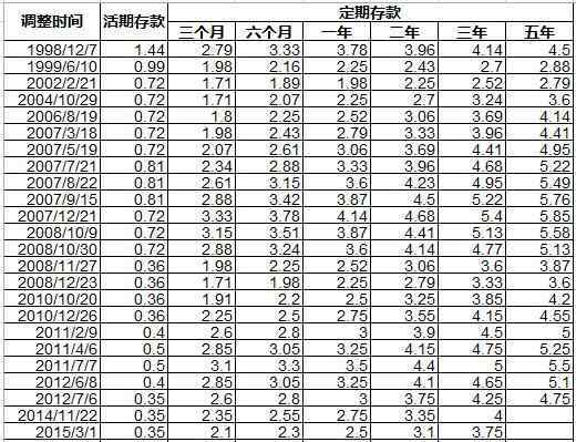 10万块死期一年多少钱 如果20年前在银行存了10万块，到现在应该有多少钱了？