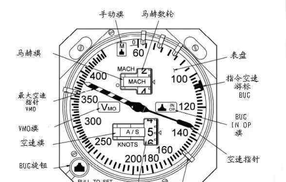 歼20战斗机最快时速 歼20的速度高达2.8马赫到底多快？跑车的80迈=80码=80公里？