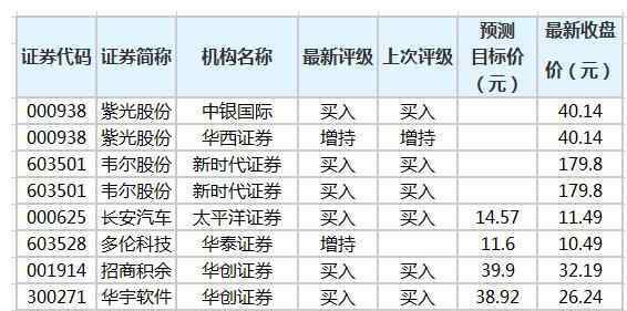 股票研究机构 股票研究机构评级什么意思，股票研究机构评级查看以及变化影响