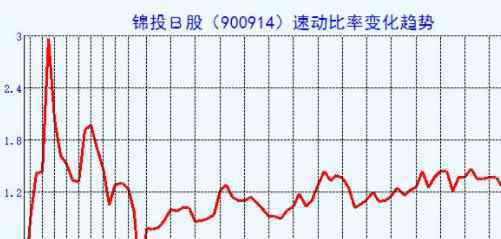 速动比率多少合适 速动比率多少合适？速动比率多少合适的分析介绍