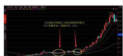 股票均线怎么看 基操：如何看均线图，均线应如何分析