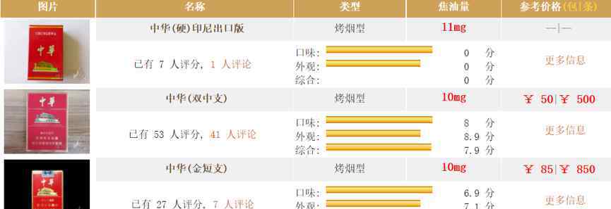 细中华多少钱一包 中华多少钱一包详细情况，中华烟市场行情