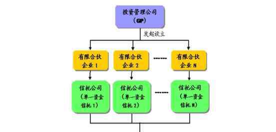 什么是信托基金 什么叫信托基金,信托基金的运作以及与信托的不同