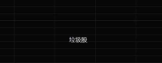 垃圾股 股市中的垃圾股是什么意思，常见的垃圾股有哪些？