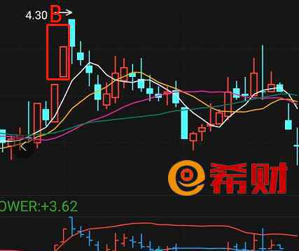 光头光脚阳线 光头光脚阳线代表什么？附图解