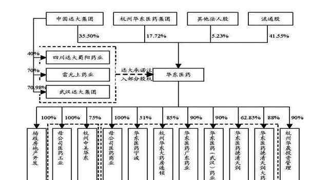 股改是什么意思 股改是什么意思，股改进行的原因和效果