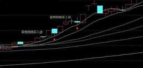 回档是什么意思 股票回档是什么意思，股票回档的原因有哪些？