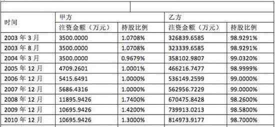 社会法人股 法人股是什么意思，法人股具体分类及含义
