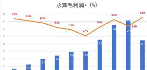 毛利润是什么 毛利润是什么意思？毛利润和净利润的区别是什么？