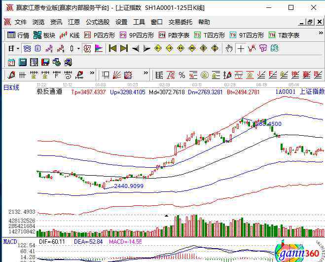 踏空什么意思 满仓踏空是什么意思，应对满仓踏空的方法