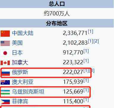 朝鲜族和朝鲜的关系 35万朝鲜人生活在中亚，他们为何要来这里？