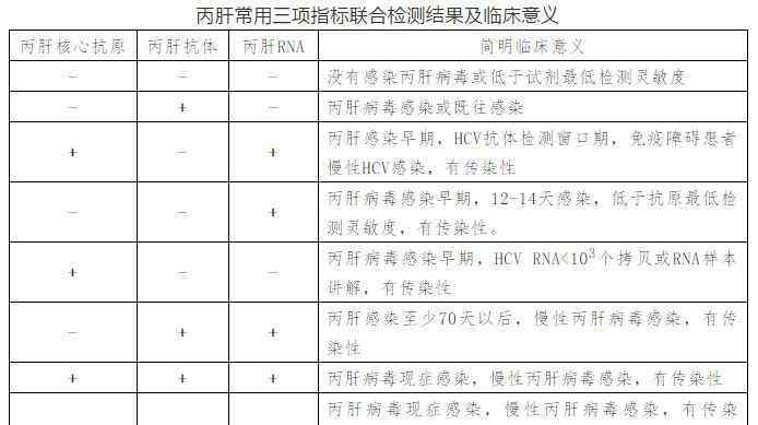 丙型肝炎病毒抗体 诺贝尔奖颁给丙肝病毒发现者，速看丙肝实验室诊断最全方案