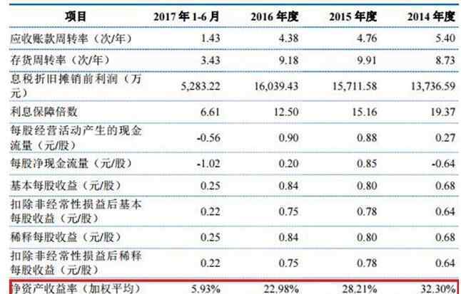 总资产收益率计算公式 总资产收益率怎么计算，它是否能够真正的反映出公司的盈利能力？