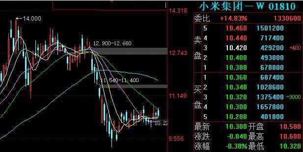 小米股票代码 小米股票代码是多少，小米上市后发展趋势以及情况