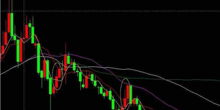 怎样看懂股票图 新手怎么看股票图，股票图包含什么及分析股票图要点