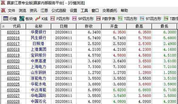 加仓和补仓的区别 股票加仓和补仓的区别会有哪些，加仓、补仓各自定义以及后果详解