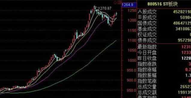 股票价值和价格 股票价值体现在哪些方面，与股票价格有何区别？