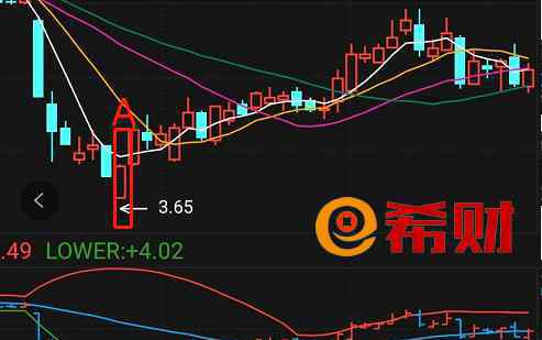 光头光脚阳线 光头光脚阳线代表什么？附图解