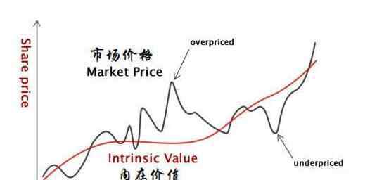 怎么看股票的估值 怎么看股票的估值，股票估值的方式介绍以及注意事项