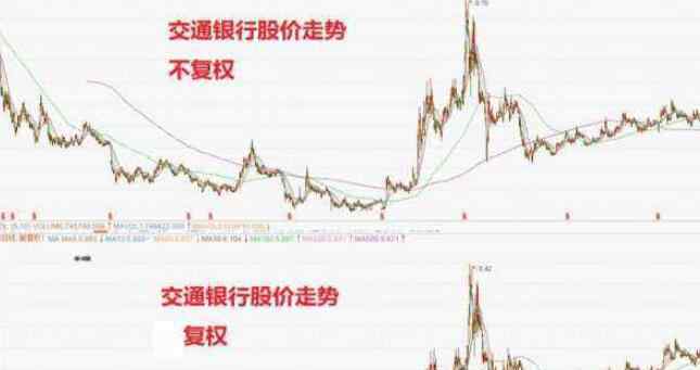 股票分红后股价 股票分红后股价会跌吗，股价下跌的原因及分红派息含义