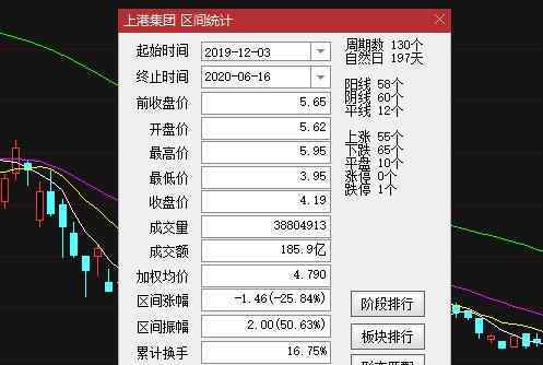 股票跌幅排行 最近跌幅最大的股票如何查找，最近跌幅最大的股票有投资价值吗