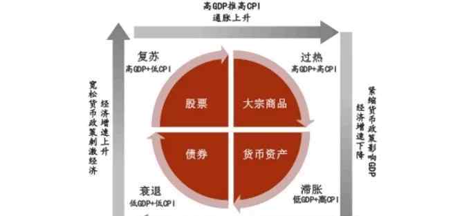 cpi上涨意味着什么 CPI上涨意味着什么，CPI对于投资的参考价值