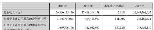 粤电力a股票 粤电力A2019年净利11.47亿增长141.7% 成本费用有效管控