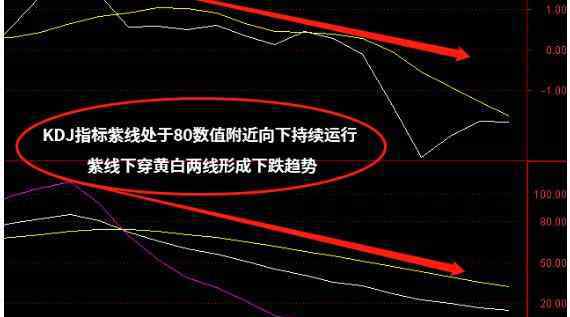 mtm是什么意思 股票mtm是什么意思，mtm买入指示详解