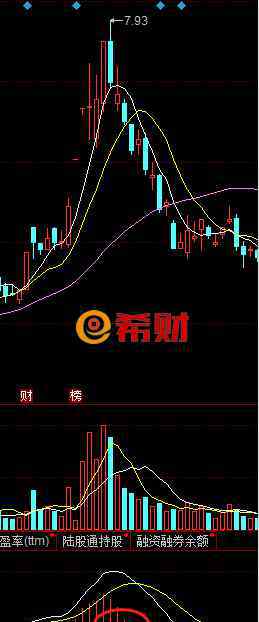 macd不传绝技 MACD红绿柱使用技巧：黄金坑、高位缩头、火烧连营