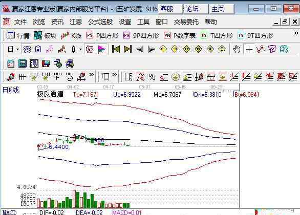 要怎么买股票 新手怎么买股票？新手买股票每一步都要稳扎稳打