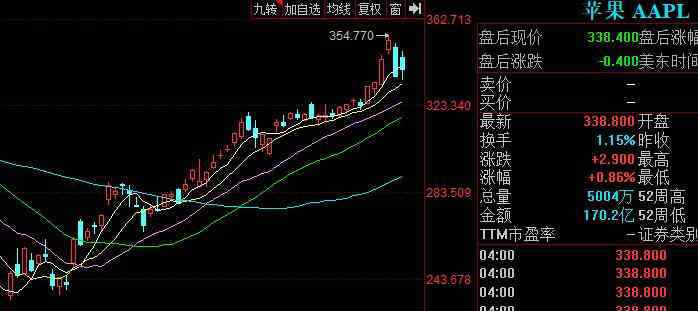 苹果市值多少 苹果市值多少，苹果市值变化的原因及其影响